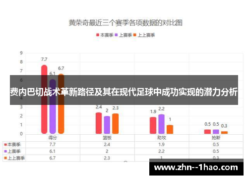费内巴切战术革新路径及其在现代足球中成功实现的潜力分析
