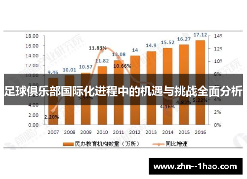 足球俱乐部国际化进程中的机遇与挑战全面分析