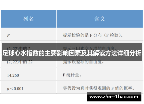 足球心水指数的主要影响因素及其解读方法详细分析