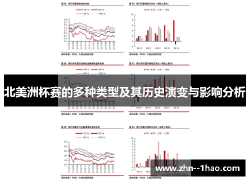 北美洲杯赛的多种类型及其历史演变与影响分析