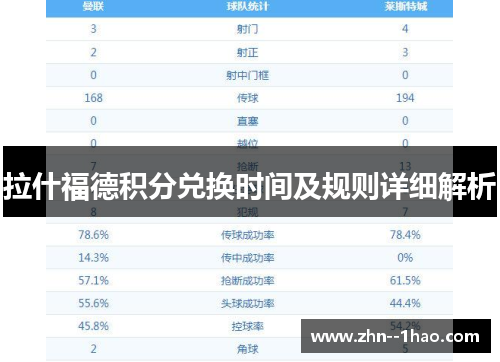 拉什福德积分兑换时间及规则详细解析