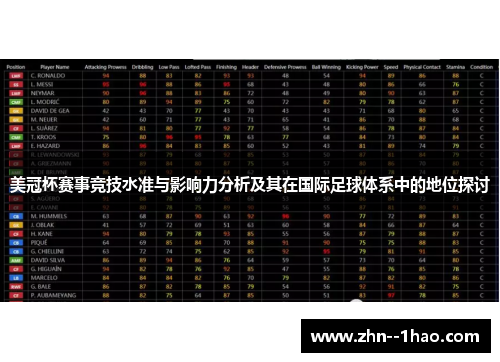 美冠杯赛事竞技水准与影响力分析及其在国际足球体系中的地位探讨