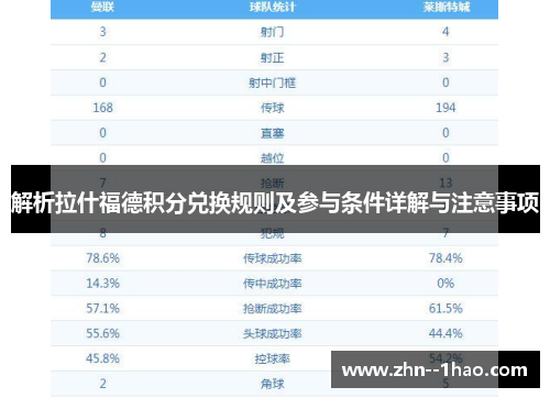 解析拉什福德积分兑换规则及参与条件详解与注意事项