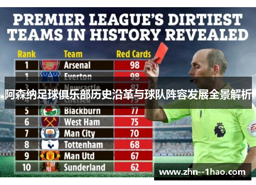 阿森纳足球俱乐部历史沿革与球队阵容发展全景解析