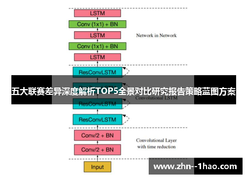 五大联赛差异深度解析TOP5全景对比研究报告策略蓝图方案