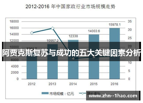阿贾克斯复苏与成功的五大关键因素分析 阿贾克斯复苏与成功的五大关键因素分析