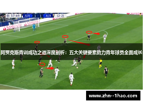 阿贾克斯青训成功之道深度剖析:五大关键要素助力青年球员全面成长 阿贾克斯青训成功之道深度剖析:五大关键要素助力青年球员全面成长