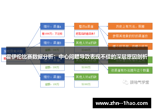 霍伊伦比赛数据分析：中心问题导致表现不佳的深层原因剖析