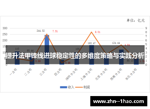 提升法甲锋线进球稳定性的多维度策略与实践分析