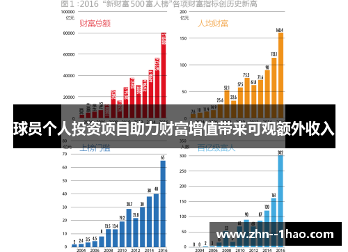 球员个人投资项目助力财富增值带来可观额外收入