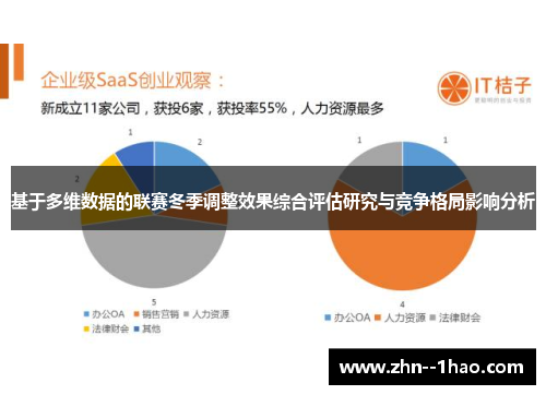 基于多维数据的联赛冬季调整效果综合评估研究与竞争格局影响分析