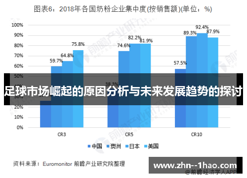 足球市场崛起的原因分析与未来发展趋势的探讨