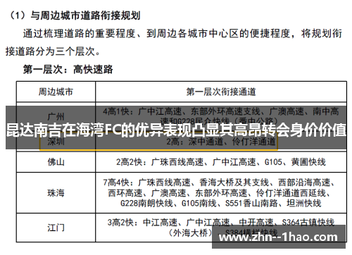昆达南吉在海湾FC的优异表现凸显其高昂转会身价价值 昆达南吉在海湾FC的优异表现凸显其高昂转会身价价值