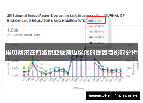 埃贝彻尔在博洛尼亚逐渐边缘化的原因与影响分析