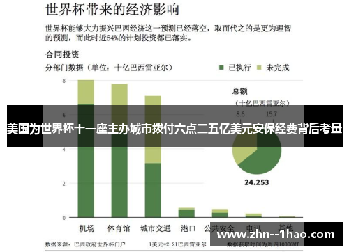 美国为世界杯十一座主办城市拨付六点二五亿美元安保经费背后考量